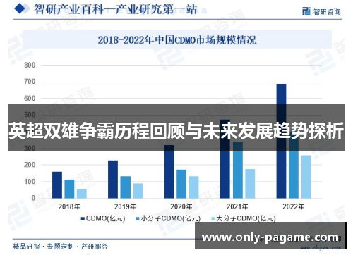 英超双雄争霸历程回顾与未来发展趋势探析