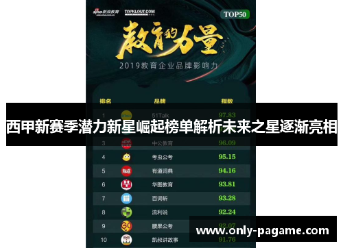 西甲新赛季潜力新星崛起榜单解析未来之星逐渐亮相 西甲新赛季潜力新星崛起榜单解析未来之星逐渐亮相