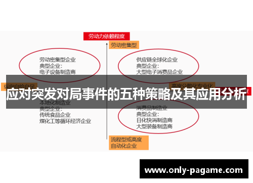应对突发对局事件的五种策略及其应用分析 应对突发对局事件的五种策略及其应用分析
