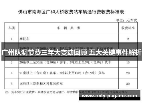 广州队调节费三年大变动回顾 五大关键事件解析