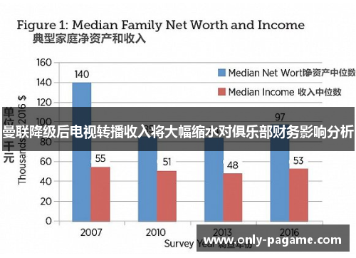 曼联降级后电视转播收入将大幅缩水对俱乐部财务影响分析