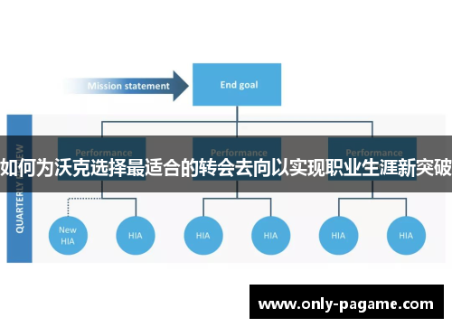 如何为沃克选择最适合的转会去向以实现职业生涯新突破
