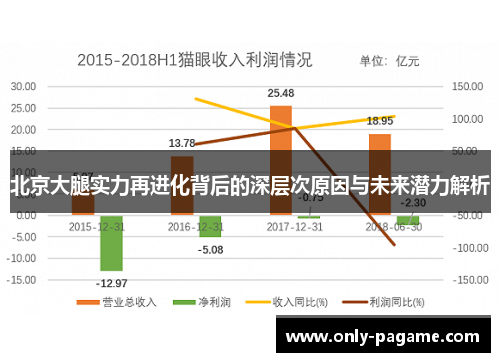 北京大腿实力再进化背后的深层次原因与未来潜力解析