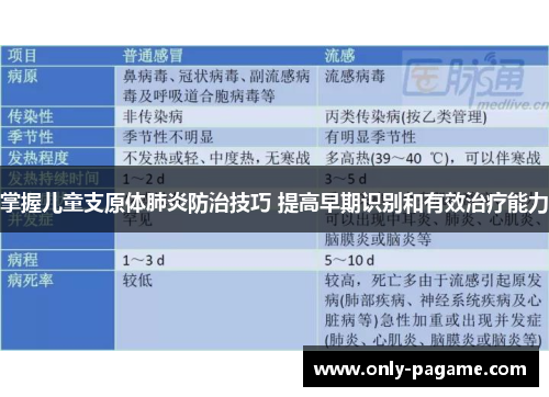 掌握儿童支原体肺炎防治技巧 提高早期识别和有效治疗能力