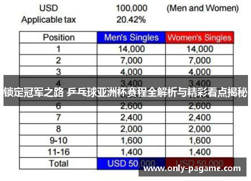 锁定冠军之路 乒乓球亚洲杯赛程全解析与精彩看点揭秘 锁定冠军之路 乒乓球亚洲杯赛程全解析与精彩看点揭秘