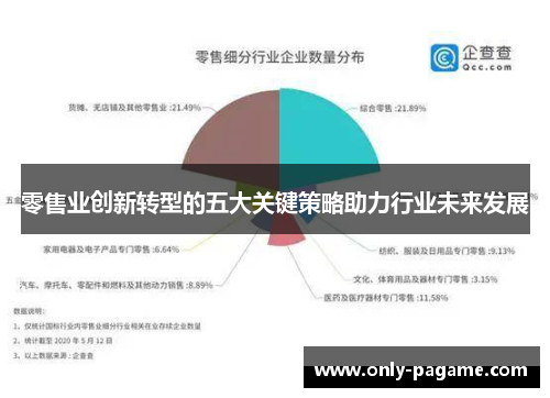 零售业创新转型的五大关键策略助力行业未来发展