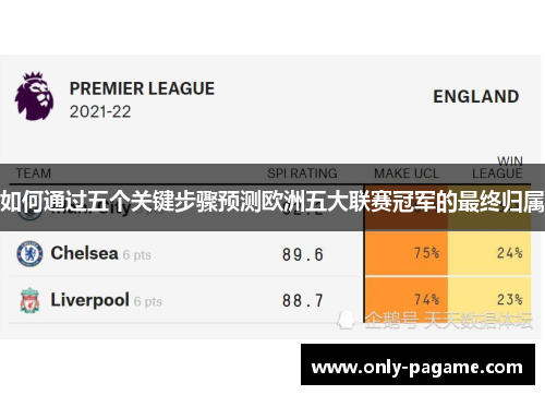 如何通过五个关键步骤预测欧洲五大联赛冠军的最终归属